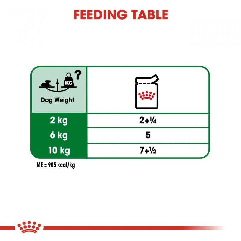 Royal Canin Size Health Nutrition Mini Ageing 12  Gravy Pouch Dog Food